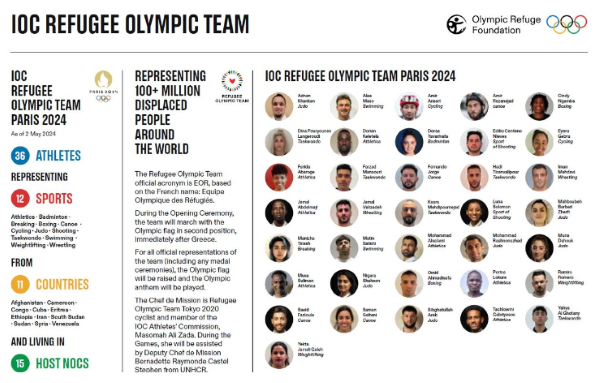 파리 올림픽에 출전하는 난민팀 36명 선수 (사진 출처: IOC 홈페이지 캡처 / 연합뉴스)