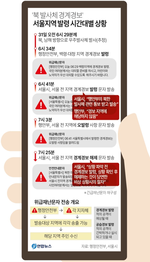 재난 문자 시간대별 방송 상황 (사진 출처: 연합뉴스)