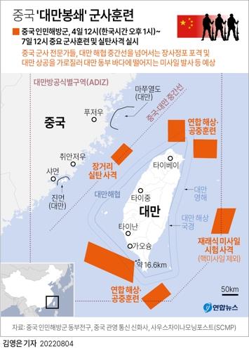 [그래픽] 중국 대만봉쇄 군사훈련 (사진 출처: 연합뉴스)