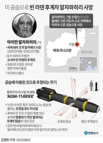 [그래픽] 미 공습으로 빈 라덴 후계자 알자와히리 사망 (사진 출처: 연합뉴스)