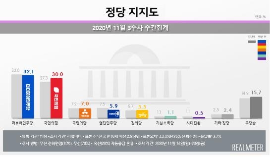 [리얼미터 제공. DB 및 재판매 금지]