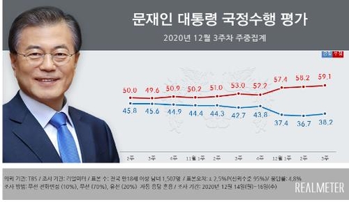 [리얼미터 제공. DB 및 재판매 금지]