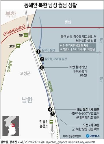 [그래픽] 동해안 북한 남성 월남 상황 (서울=연합뉴스)