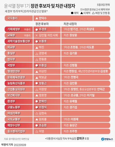 윤석열 정부 1기 장관 후보자 및 차관 내정자 (사진 출처: 연합뉴스)