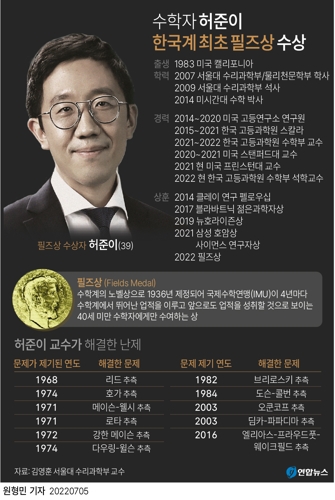 (사진 출처: 연합뉴스)