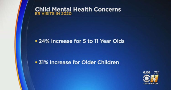 북텍사스 아동들의 정신 보건 위기 수준에 대한 새 연구 결과가 발표됐다. (사진 출처: CBS DFW)