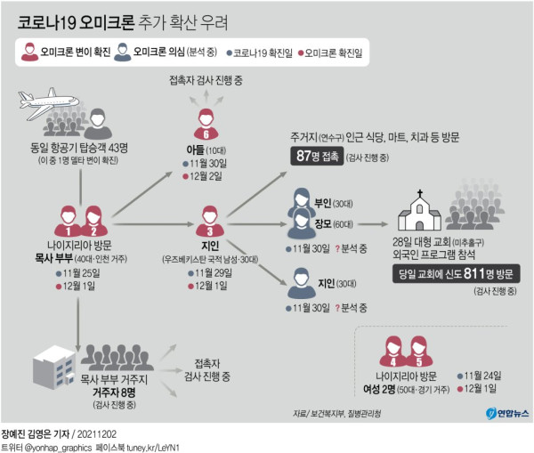 (사진 출처: 연합뉴스)