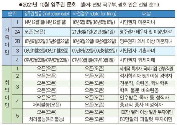 사진 출처: 연방 국무부