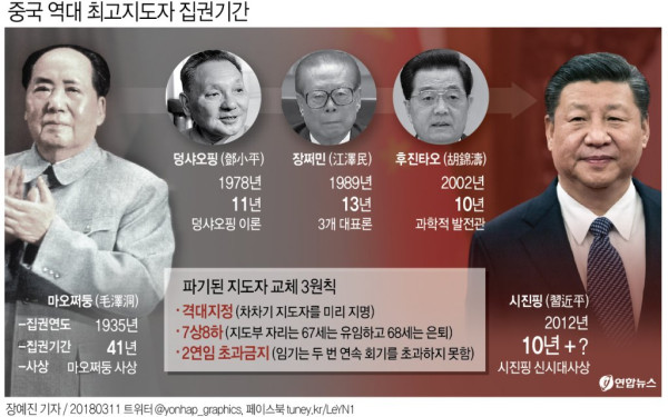 중국 역대 최고 지도자 집권 기간 (사진 출처: 연합뉴스)