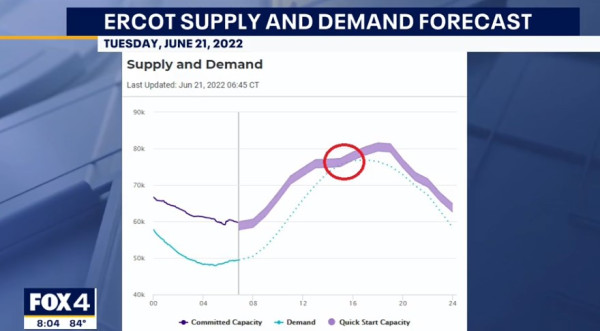 얼캇이 올 여름 전력 수요가 기록적 수준을 보일 것이라고 예측했다. (사진 출처=FOX4)